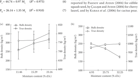 Figure 6. Effect of moisture content on bulk density and true densities of shelled (a) and kernel (b) walnuts