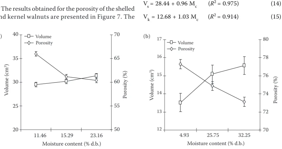 Figure 7. Effect of moisture content on volume and porosity of shelled (a) and kernel (b) walnuts