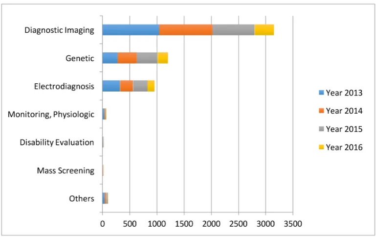 Figure 1 The data types considered in the artificial intelligence artificial (AI) literature