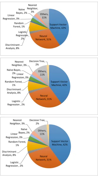 Figure 6 The machine learning algorithms used for imaging (upper), genetic (middle) and electrophysiological (bottom) data