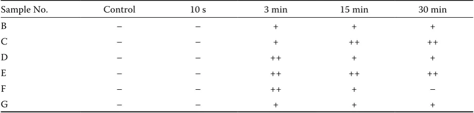 Table 1. Establishment of optimum time for visualisation of the conjugated enzyme