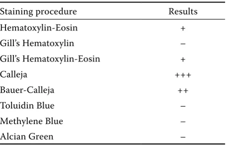 Table 2. Evaluation of staining procedures