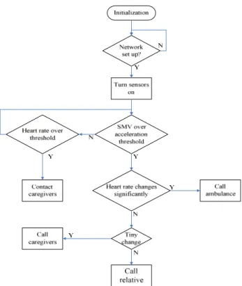 Fig 3. Flowchart of our method 
