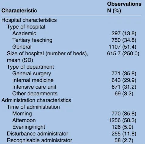 Table 2Descriptive characteristics of the study sample(N=2154)