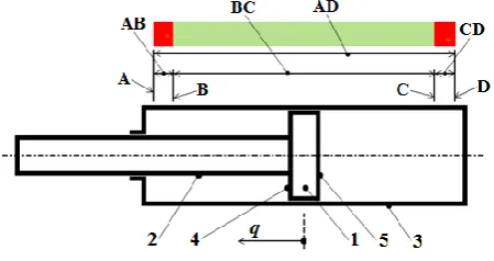 Fig. 1. Scheme of telescopic shock absorber  