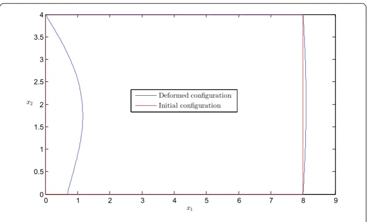 Figure 1 Initial and deformed conﬁgurations