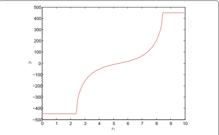 Table 2 Number of iterations for each method
