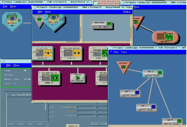 Figure 1- A typical view of Spectrum user interfaces 