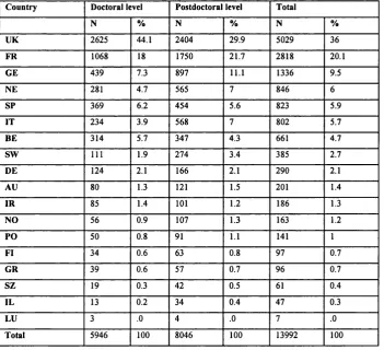 Table 3.15 TMR applicants by level and host country of application, 1994-1998