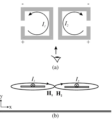 Figure 3 Magnetic coupling structure of square loop resonators, (a) top view (b) side view of the coupling area