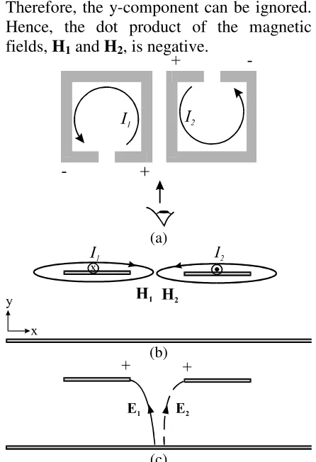Fig. 4(c). Since the dot product of electric 