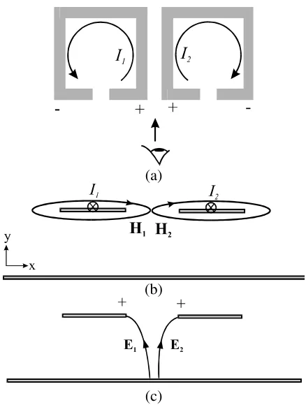 Figure 6 Case 1, Type-II mixed coupling (b) coefficients; (a) a typical curve (b) an square loop example (Yeo, 2001)
