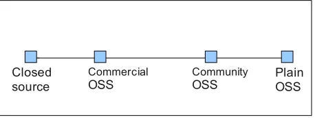 Figure 1: Software licensing continuum