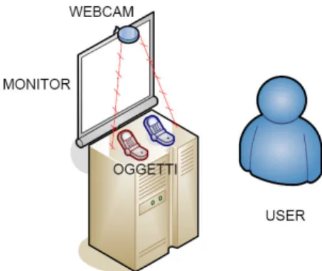 Fig. 2 The Pick &amp; Play structure 
