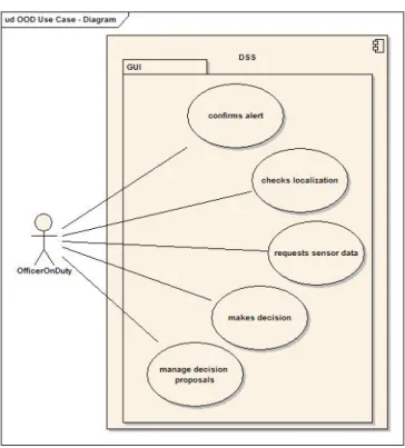 Figure 2. Exemplary diagram of an OOD use case. 