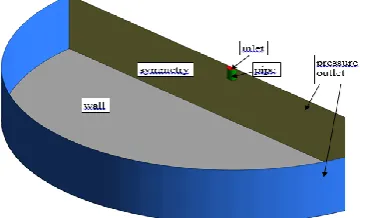 Fig  2 Geometry and boundary conditions 