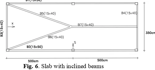 Fig. 4. Transverse displacement at points along beam     B2.  