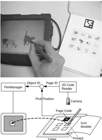 Figure 8: The canvas and palette metaphor: drawing on a wall screen with a palm-sized palette