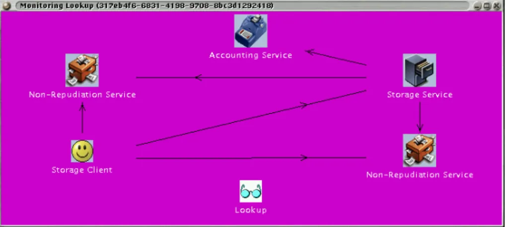 Fig. 6: “Global” View of Service Dependencies