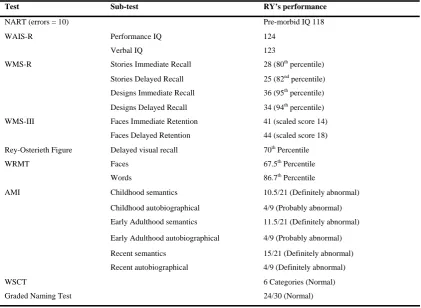 Table 1    