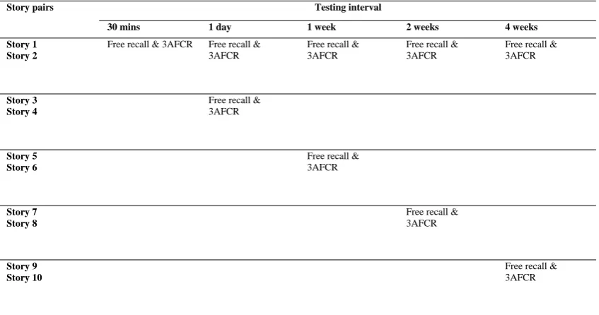 Table 2 