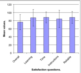 Table 1 Learning gains of the Flash and control groups following the pre and post-tests conducted either side of a two week interval.