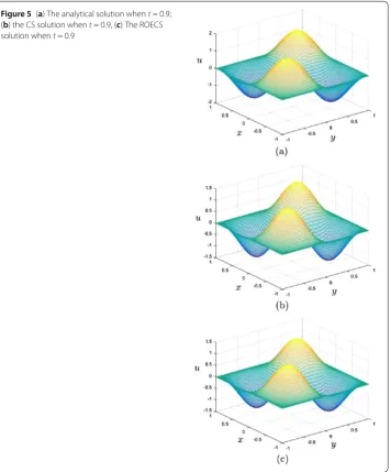 Figure 5 (solution when(a) The analytical solution when t = 0.9;b) the CS solution when t = 0.9, (c) The ROECS t = 0.9