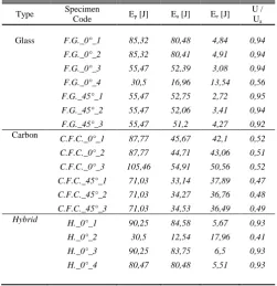 Fig. 5. Energy profile diagrams (EPM). 