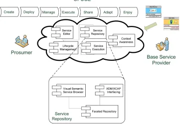 Figure 1.The OPUCE platform