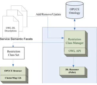 Figure 5.OPUCE Browser Architecture