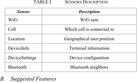 TABLE I.  SENSORS DESCRIPTION 