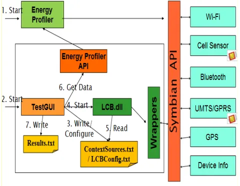 Figure 1.  Testing procedure. 