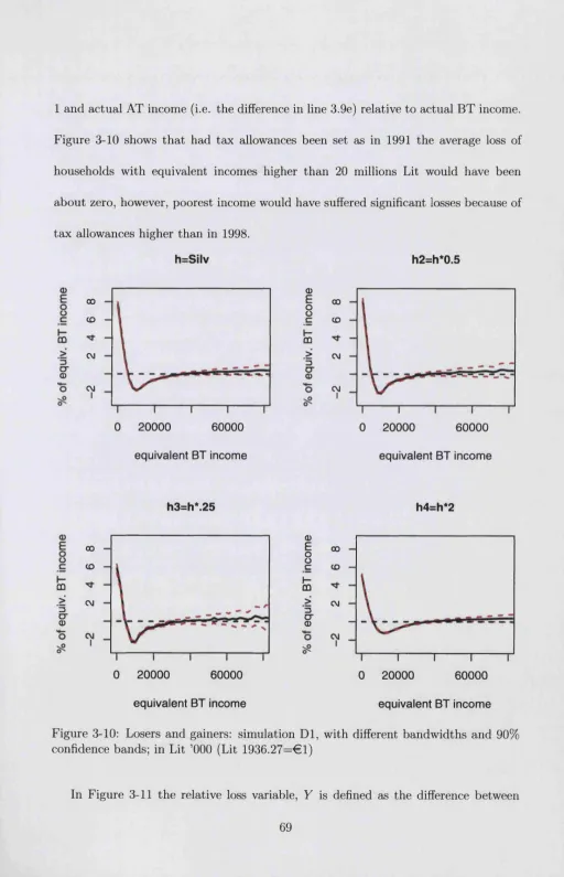 Figure 3-10 shows that had tax allowances been set as in 1991 the average loss of 