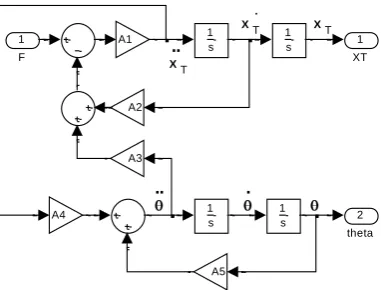 Figure 13: Linear IP with artificial output z. 