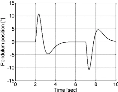 Figure 16: Validation of FDC 