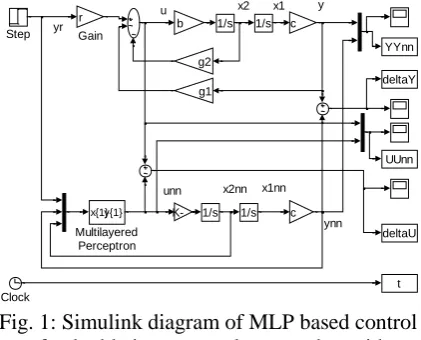 Fig. 1: Simulink diagram of MLP based control  of a double integrator plant together with 