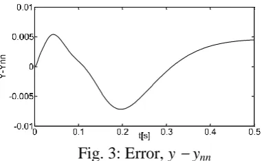 Fig. 3: Error, y 