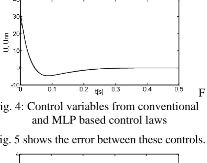 Fig. 5 shows the error between these controls.   