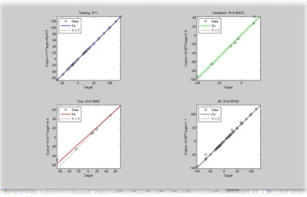 Fig. 6: Performance at 52 epochs showing that the target has been met  