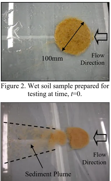 Figure 2. Wet soil sample prepared for  testing at time, t=0. 