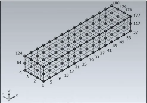 Fig. 1.  Discretization of the tyre. Each layer is subdivided in 15 elements inlongitudinal direction x and in 4 elements in transversal direction y