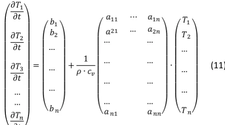 Fig. 4.  Simplified mesh, adopted for tyre structure. While the surface layer is still modelled as a grid of nodes (in blue), the bulk (in black) and the inner (in magenta) ones have as singular node configuration