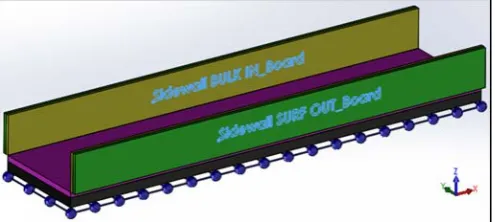 Fig. 5.  Particular diversification between the in_boardfor a Right tyre is obtained regarding their position towards the vertical longitudinal plane  and out_board nodes xz of the vehicle reference system