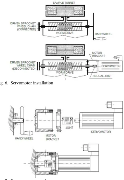 Fig. 7.  Servomotor mounting  