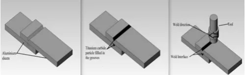 Fig. 2. Schematic illustration of FSLW of Al/TiC Steps 