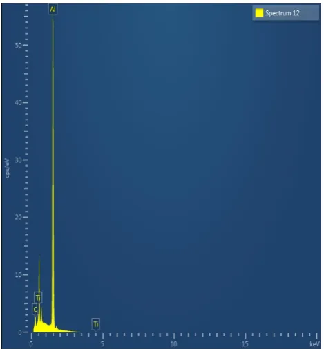 Fig. 10. EDS from the weld interface 