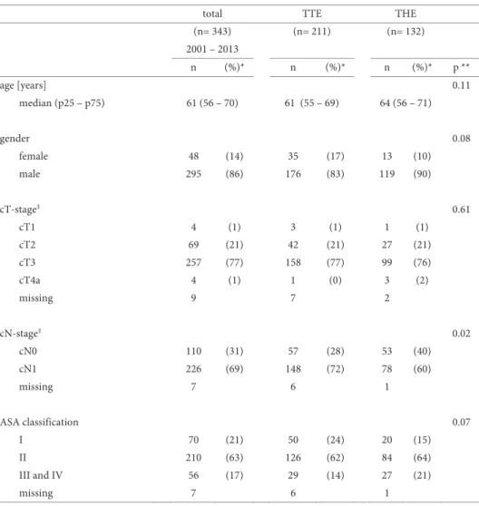 Table 1b. Pretreatment characteristics in 343 patients with potentially curable subcarinal esophageal adeno- adeno-carcinoma, treated with neoadjuvant chemoradiotherapy followed by surgery