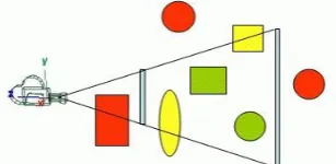 Figure 1: Visual description of the view frustum 