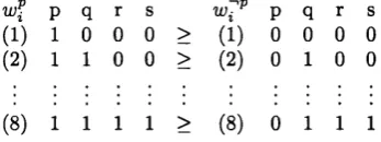 Figure 3.1: Ceteris paribus comparisons