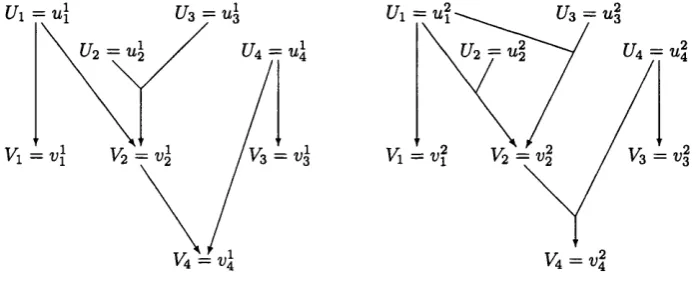 Figure 3.2: An example of a causal graph